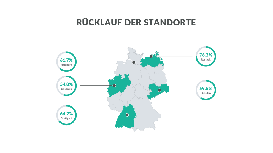 Mitarbeiterbefragung 1