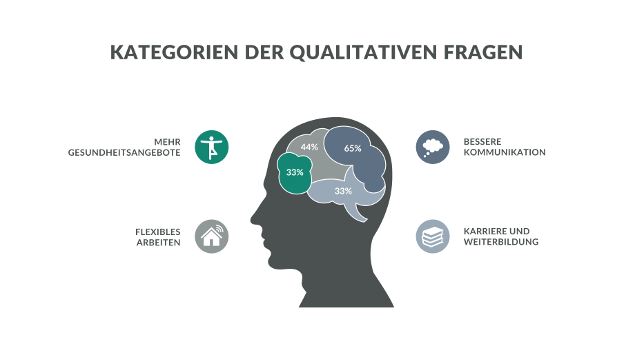 Mitarbeiterbefragung 4
