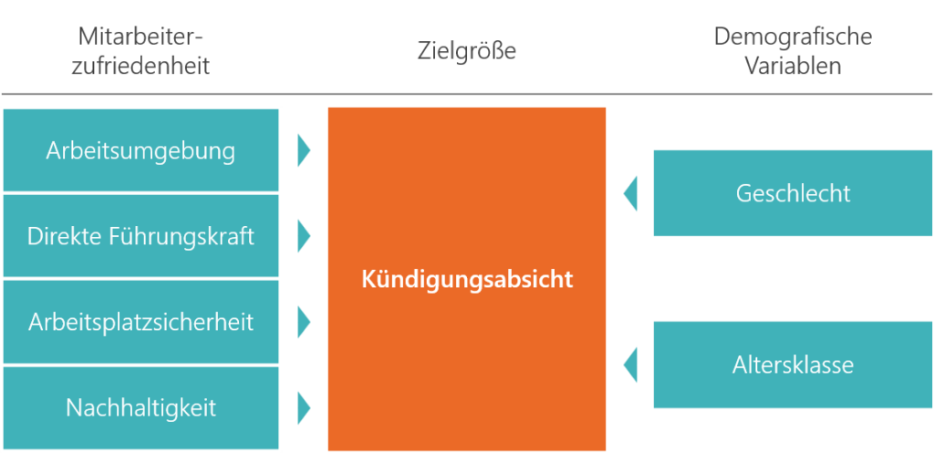 Kündigungen auswerten, Abbildung 2 | PHIMEA
