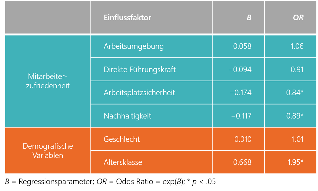 Kündigungen auswerten, Abbildung 4 | PHIMEA