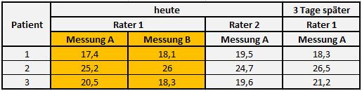 Datenmatrix einer quantitativen Zielgröße mit wiederholten Messungen 1